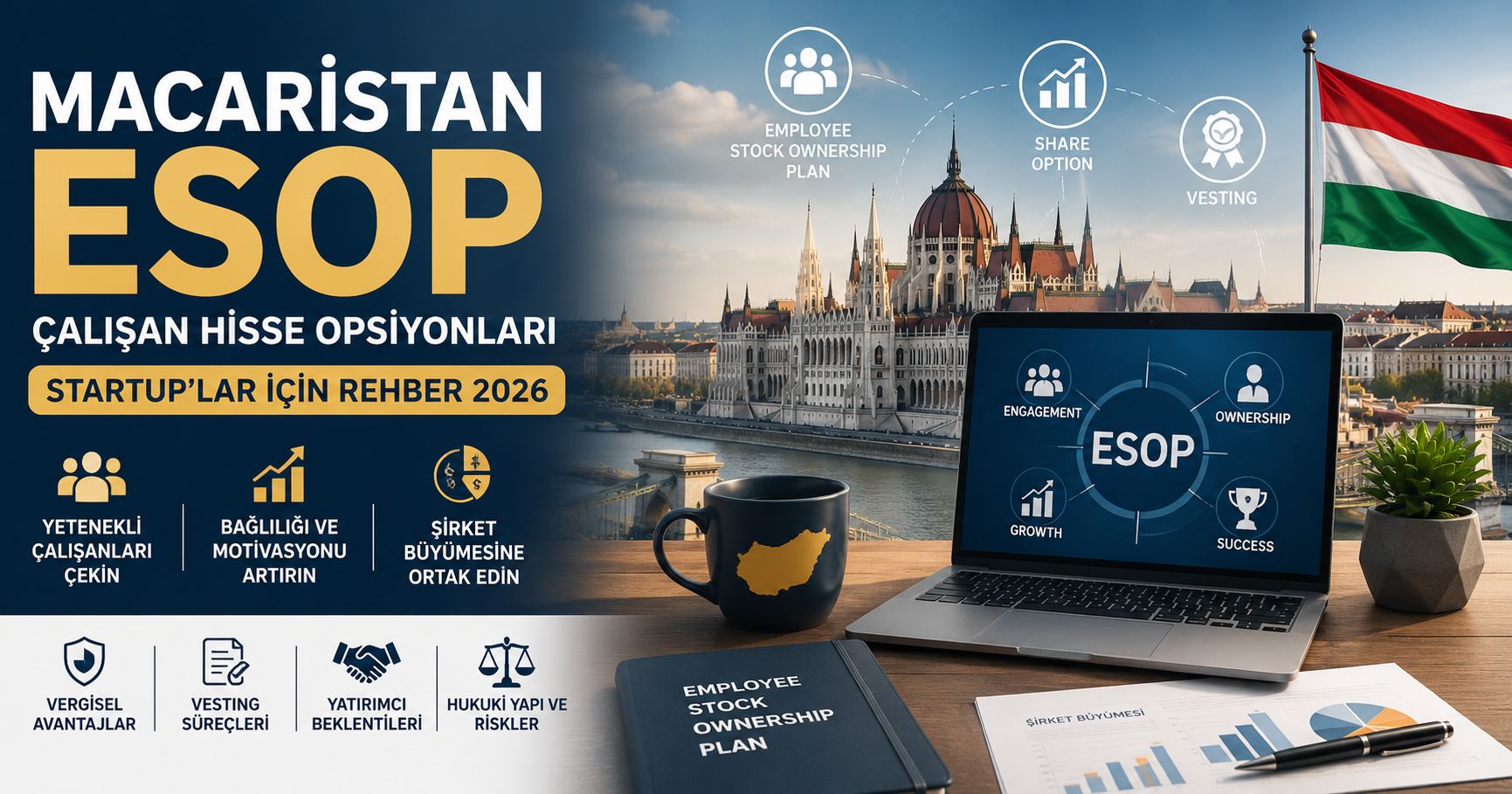 Macaristan ESOP sistemini temsil eden startup, yatırım ve çalışan hisse opsiyonları temalı görsel. Budapeşte Parlamento Binası, finansal büyüme grafikleri, çalışan ortaklığı sembolleri, yatırım ve hukuk unsurları yer almaktadır.