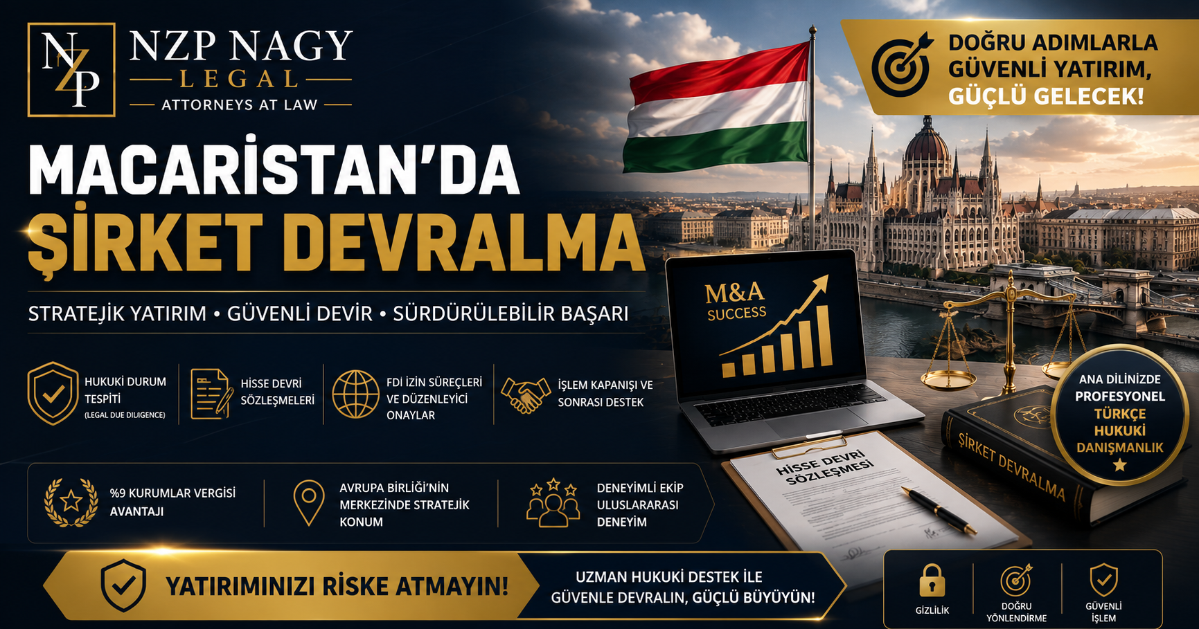 Macaristan’da Şirket Devralma Rehberi | NZP NAGY LEGAL NZP NAGY LEGAL logosu ile Macaristan'da şirket devralma sürecini temsil eden Budapeşte Parlamento Binası, iş sözleşmeleri, yatırım grafikleri, adalet terazisi ve kurumsal birleşme ve devralma (M&A) temalı görsel.