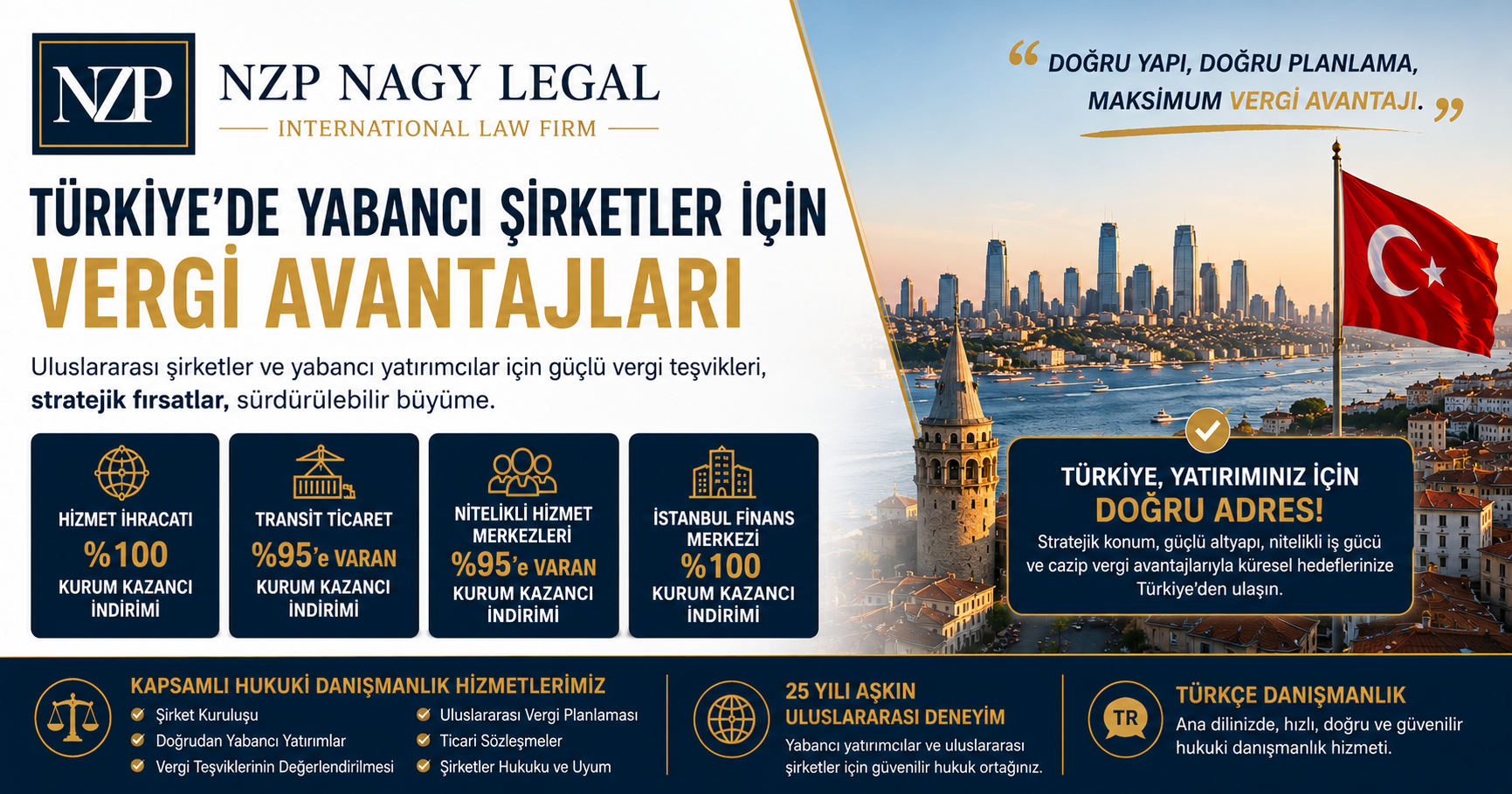 Türkiye'de yabancı şirketler için vergi avantajlarını, hizmet ihracatı, transit ticaret, nitelikli hizmet merkezleri ve İstanbul Finans Merkezi kapsamındaki kurumlar vergisi teşviklerini tanıtan NZP Nagy Legal kurumsal görseli. İstanbul silueti ve Türk bayrağı eşliğinde Türkçe hukuki danışmanlık hizmetleri vurgulanmaktadır.
